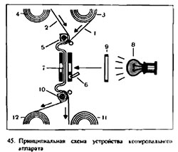 Оцифровка и реставрация кинопленок