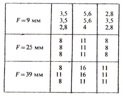 таблица проверки экспонометра